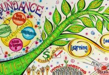 Abundant Community Book Study Guide Abundant Community