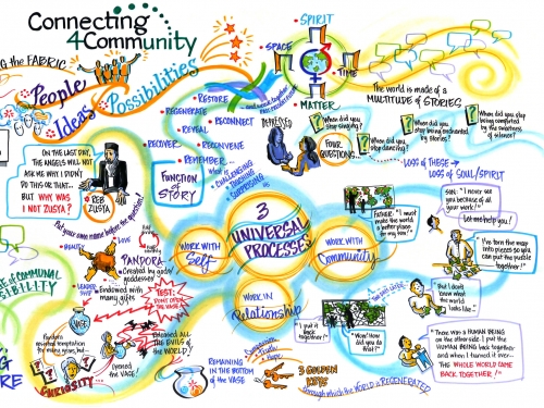 connecting for community
